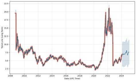 クリアル株式会社 株価が示す未来とは？