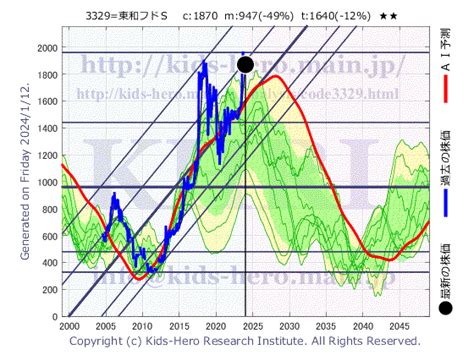 TOWA株式会社の株価はどう動く？驚きの洞察と未来予測！